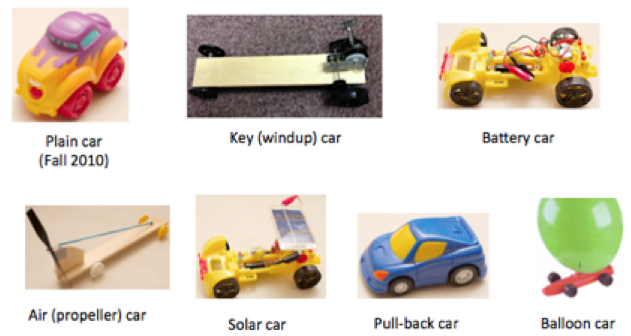 Toy Cars with mechanisms