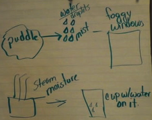 Analise's drawing